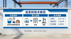 凌源本地工厂讲解：说一遍公路压浆料和铁路压浆料的区别
